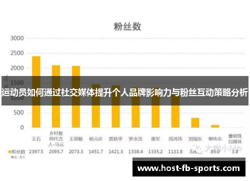 运动员如何通过社交媒体提升个人品牌影响力与粉丝互动策略分析