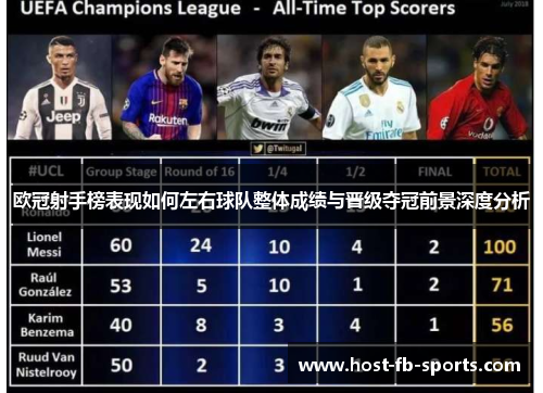 欧冠射手榜表现如何左右球队整体成绩与晋级夺冠前景深度分析