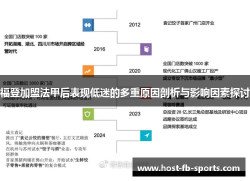福登加盟法甲后表现低迷的多重原因剖析与影响因素探讨