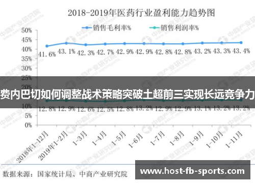 费内巴切如何调整战术策略突破土超前三实现长远竞争力